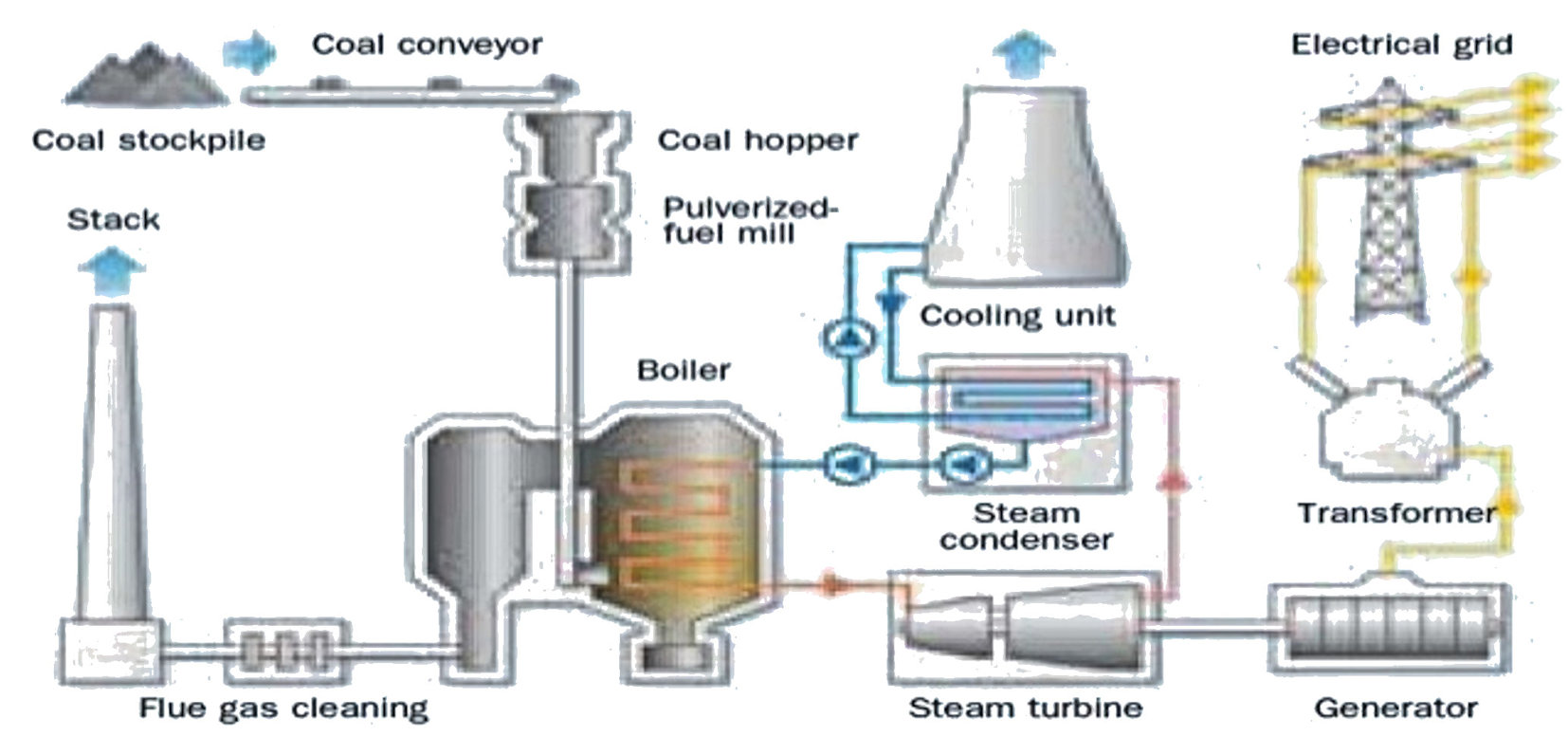 Applications - Power Generation - Filtration Engineering